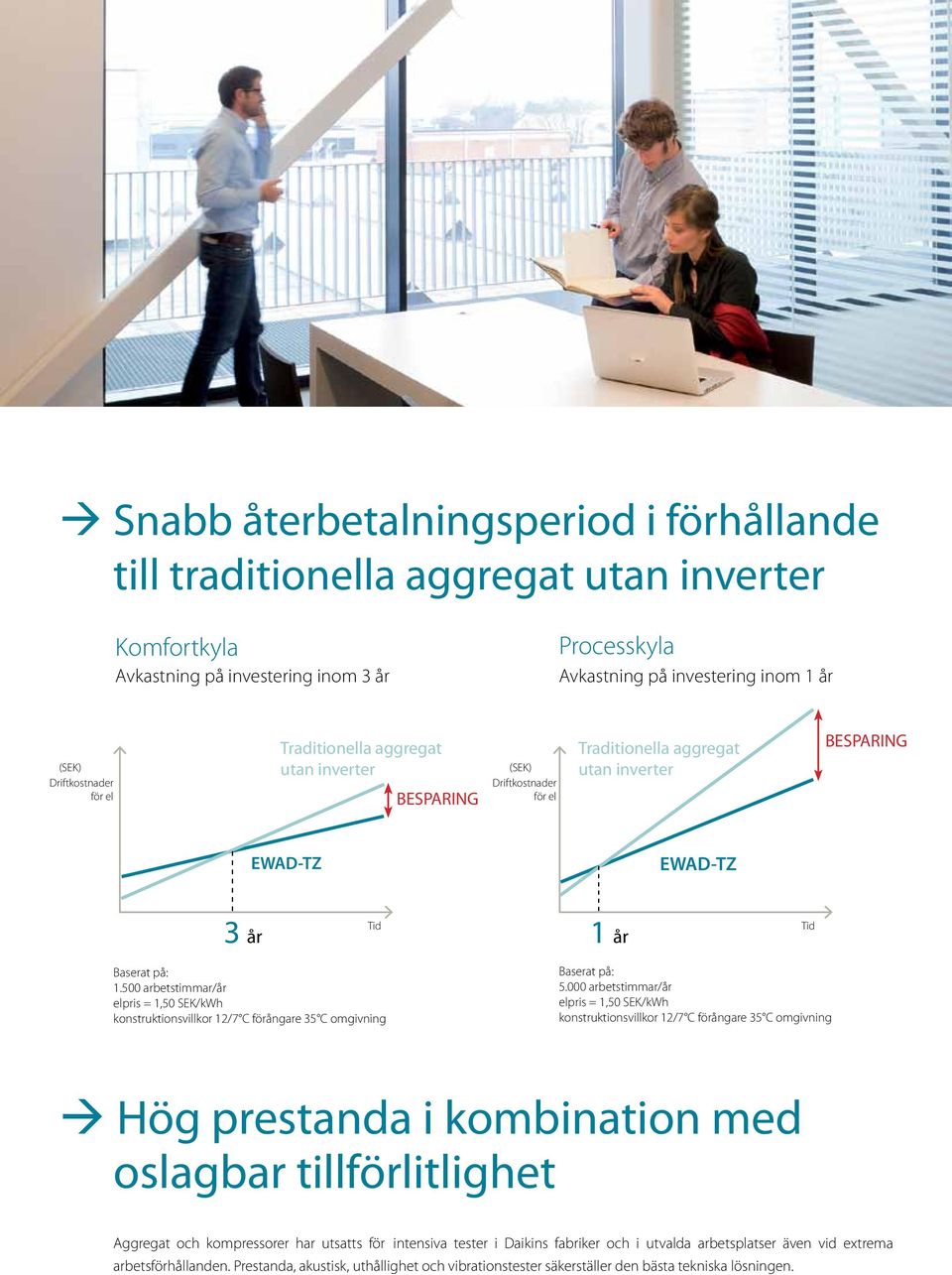 500 arbetstimmar/år elpris = 1,50 SEK/kWh konstruktionsvillkor 12/7 C förångare 35 C omgivning Baserat på: 5.