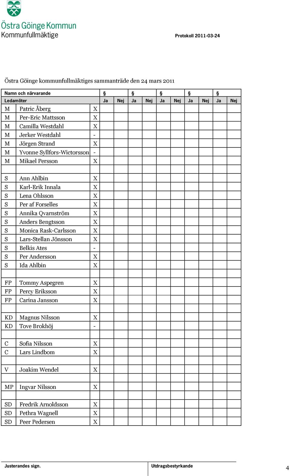 Qvarnström X S Anders Bengtsson X S Monica Rask-Carlsson X S Lars-Stellan Jönsson X S Belkis Ates - S Per Andersson X S Ida Ahlbin X FP Tommy Aspegren X FP Percy Eriksson X FP