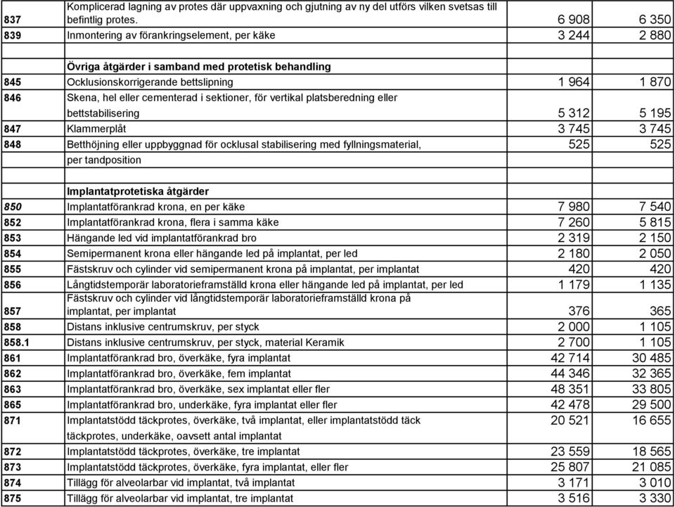 cementerad i sektioner, för vertikal platsberedning eller bettstabilisering 5 312 5 195 847 Klammerplåt 3 745 3 745 848 Betthöjning eller uppbyggnad för ocklusal stabilisering med fyllningsmaterial,