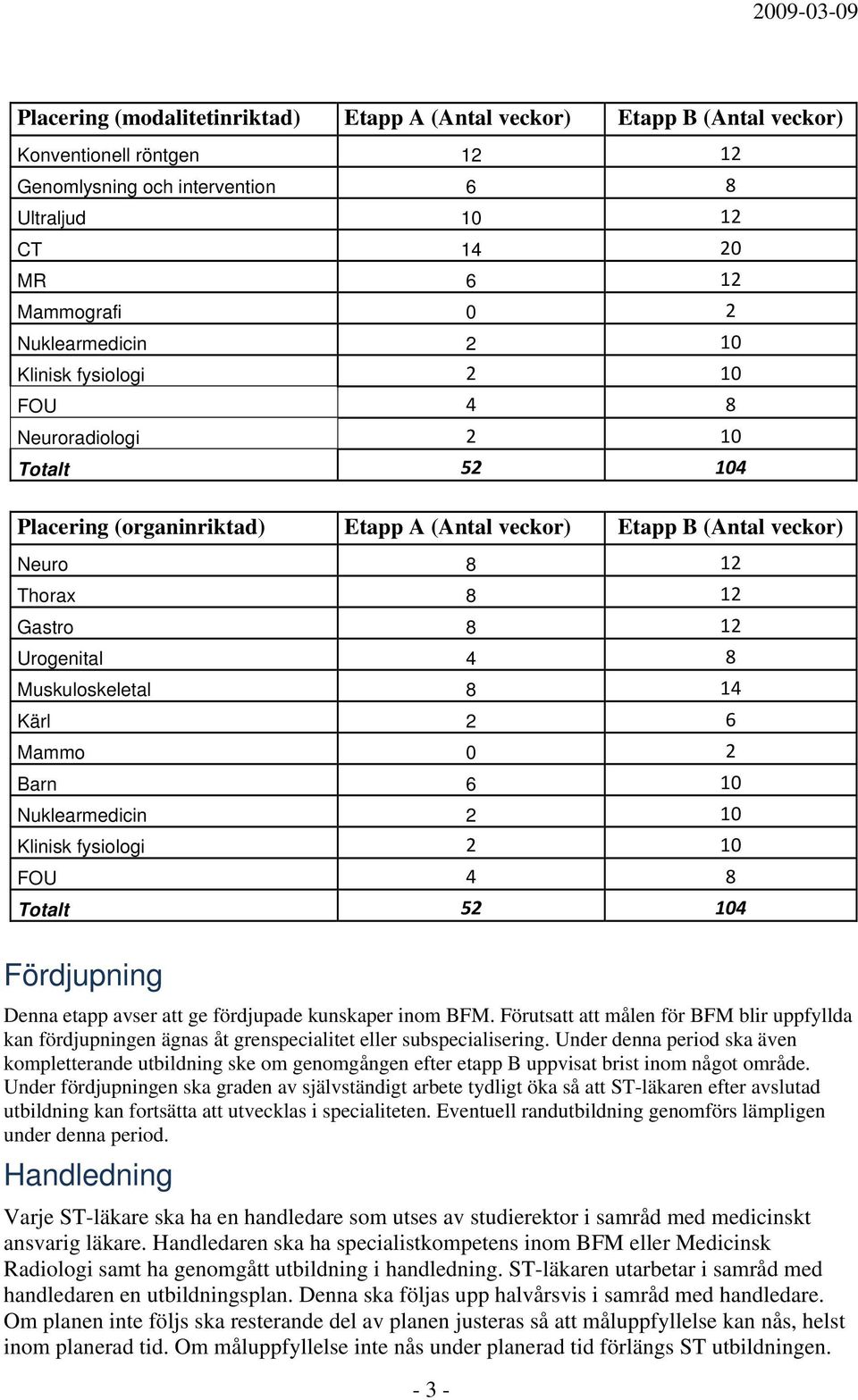 Urogenital 4 8 Muskuloskeletal 8 14 Kärl 2 6 Mammo 0 2 Barn 6 10 Nuklearmedicin 2 10 Klinisk fysiologi 2 10 FOU 4 8 Totalt 52 104 Fördjupning Denna etapp avser att ge fördjupade kunskaper inom BFM.