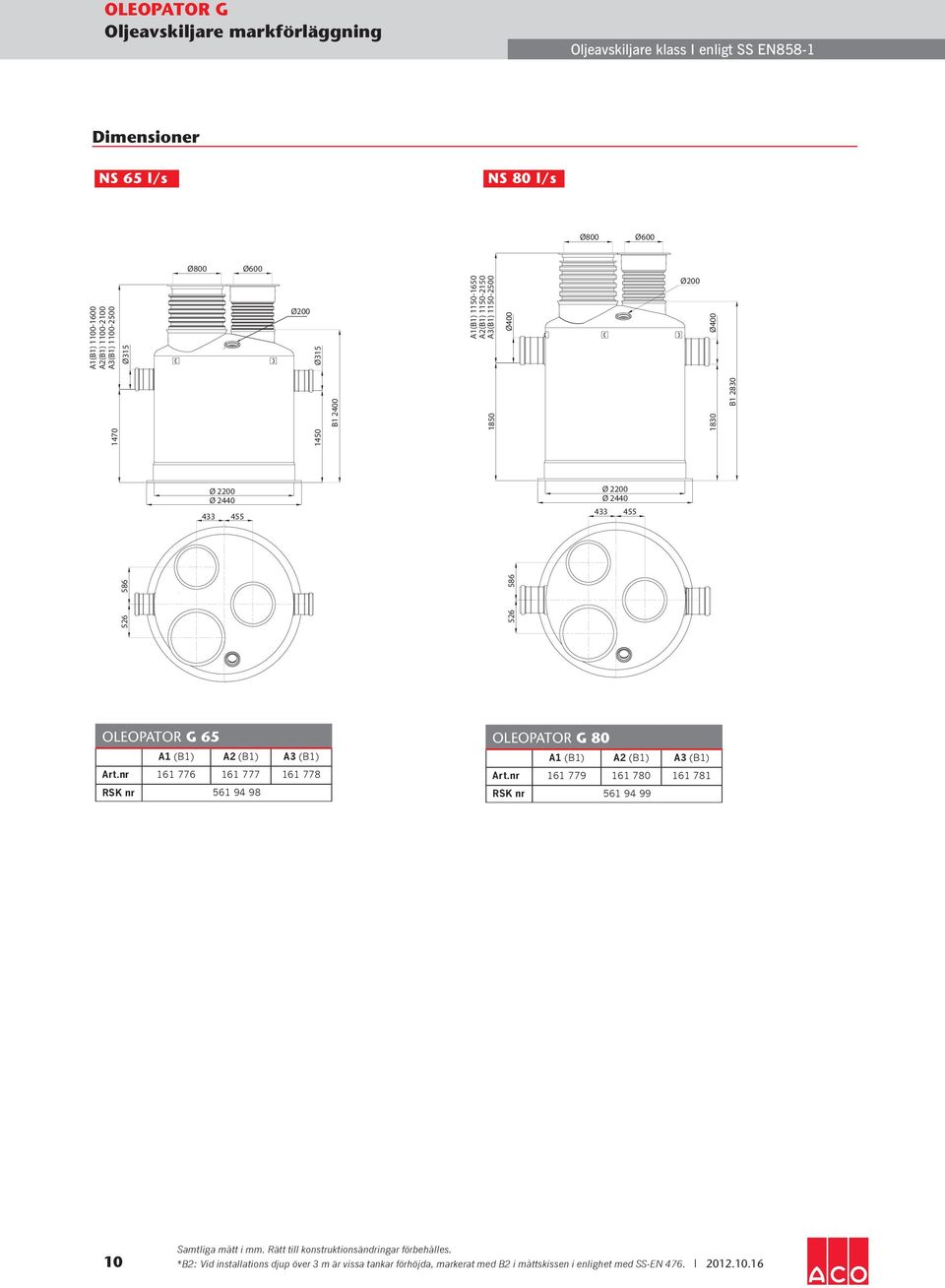 nr 161 776 161 777 161 778 RSK nr 61 94 98 Oleopator G 80 Art.