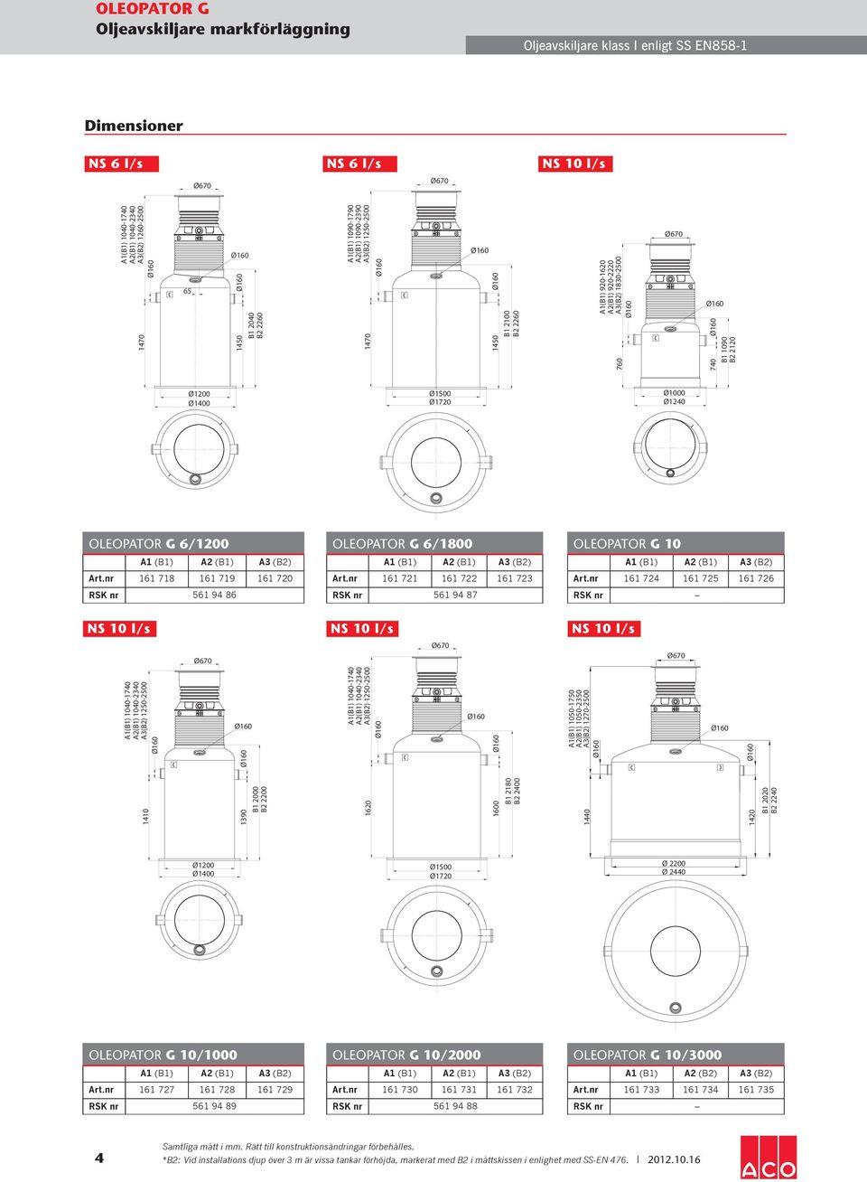 nr 161 718 161 719 161 720 RSK nr 61 94 86 Oleopator G 6/1800 Art.nr 161 721 161 722 161 723 RSK nr 61 94 87 Oleopator G 10 Art.