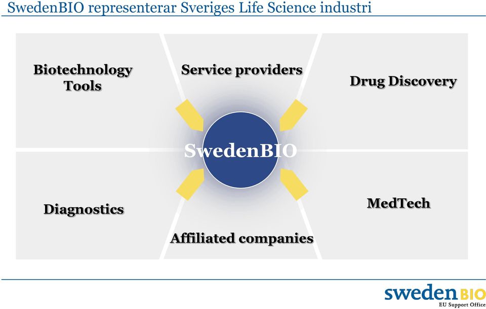 Service providers Drug Discovery
