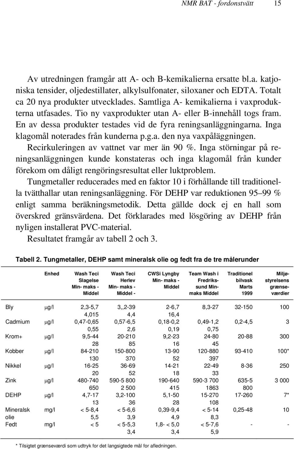 En av dessa produkter testades vid de fyra reningsanläggningarna. Inga klagomål noterades från kunderna p.g.a. den nya vaxpåläggningen. Recirkuleringen av vattnet var mer än 90 %.