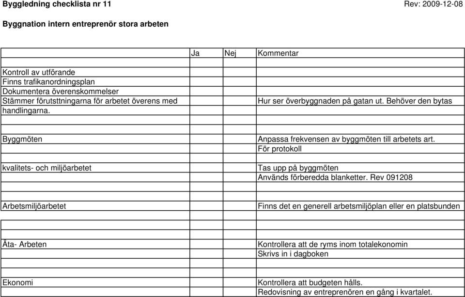 Behöver den bytas Byggmöten kvalitets- och miljöarbetet Anpassa frekvensen av byggmöten till arbetets art. För protokoll Tas upp på byggmöten Används förberedda blanketter.