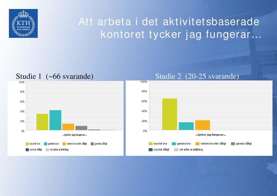 tycker jag fungerar Studie 1