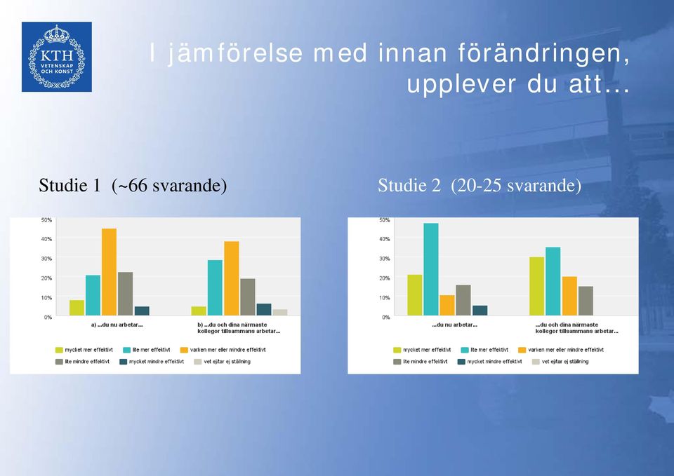 att... Studie 1 (~66