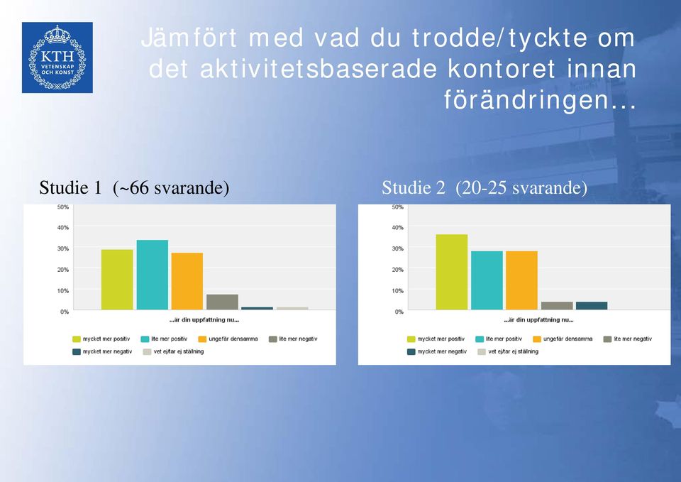 innan förändringen.