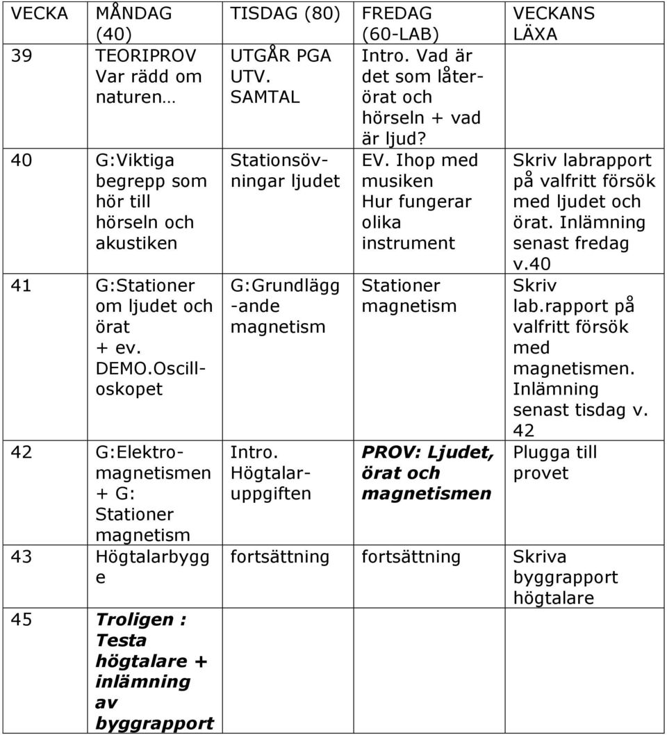 SAMTAL Stationsövningar ljudet G:Grundlägg -ande Intro. Högtalaruppgiften FREDAG (60-LAB) Intro. Vad är det som låterörat och hörseln + vad är ljud? EV.