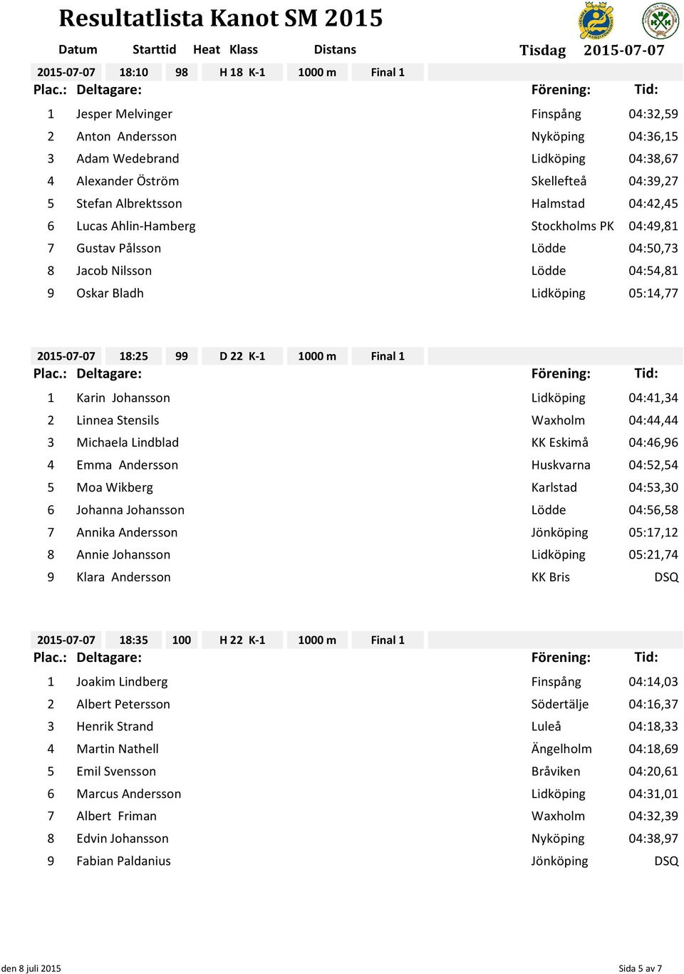 Johansson Lidköping 04:41,34 2 Linnea Stensils Waxholm 04:44,44 3 Michaela Lindblad KK Eskimå 04:46,96 4 Emma Andersson Huskvarna 04:52,54 5 Moa Wikberg Karlstad 04:53,30 6 Johanna Johansson 04:56,58