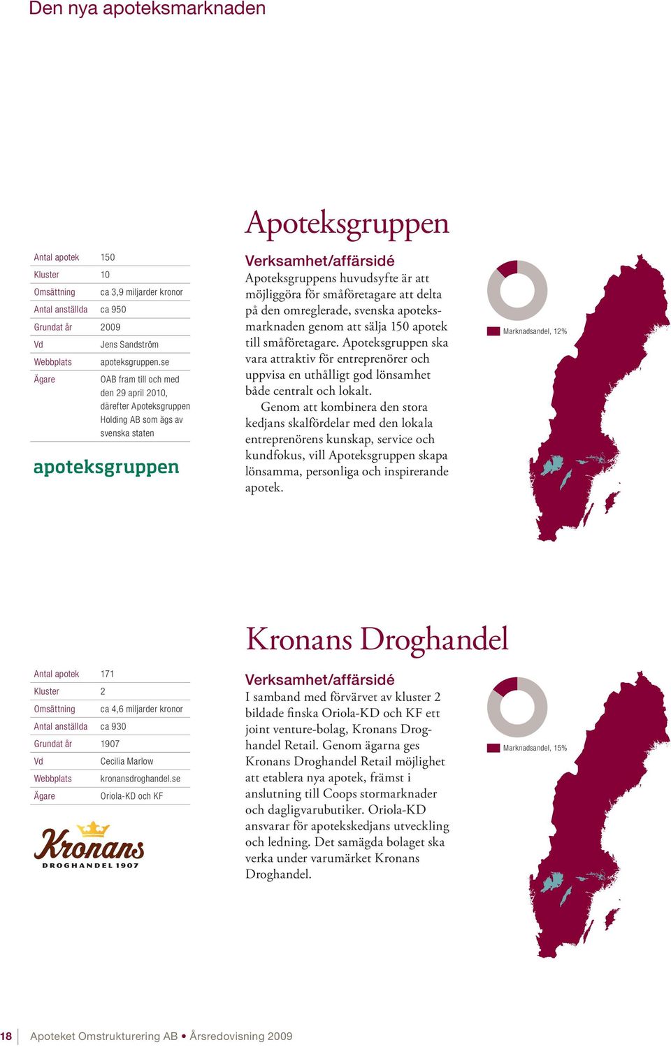 på den omreglerade, svenska apoteksmarknaden genom att sälja 150 apotek till småföretagare.