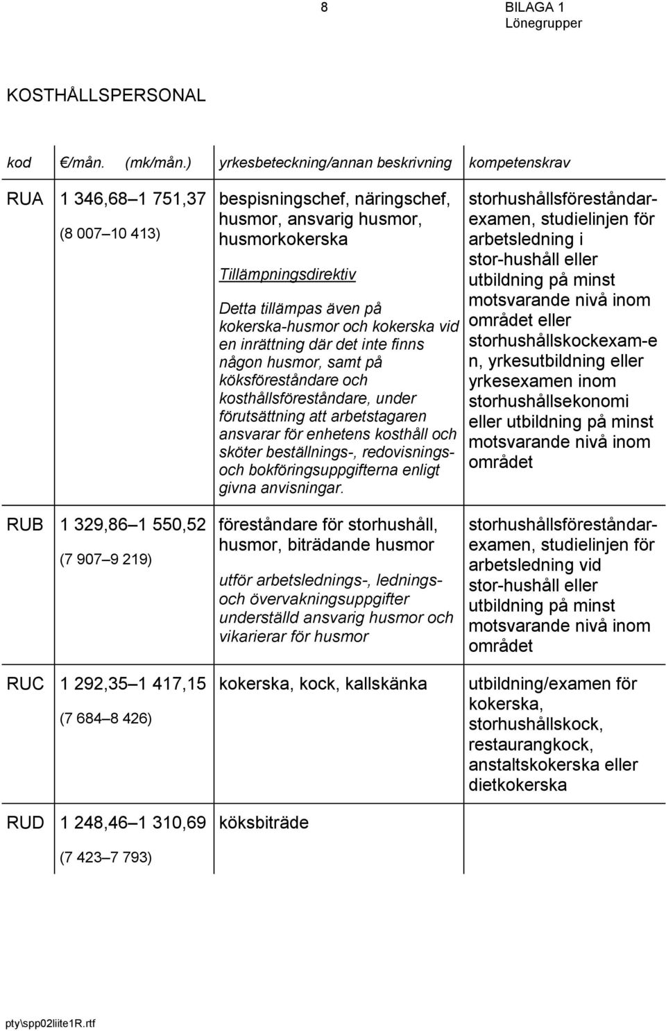 beställnings-, redovisningsoch bokföringsuppgifterna enligt givna anvisningar.