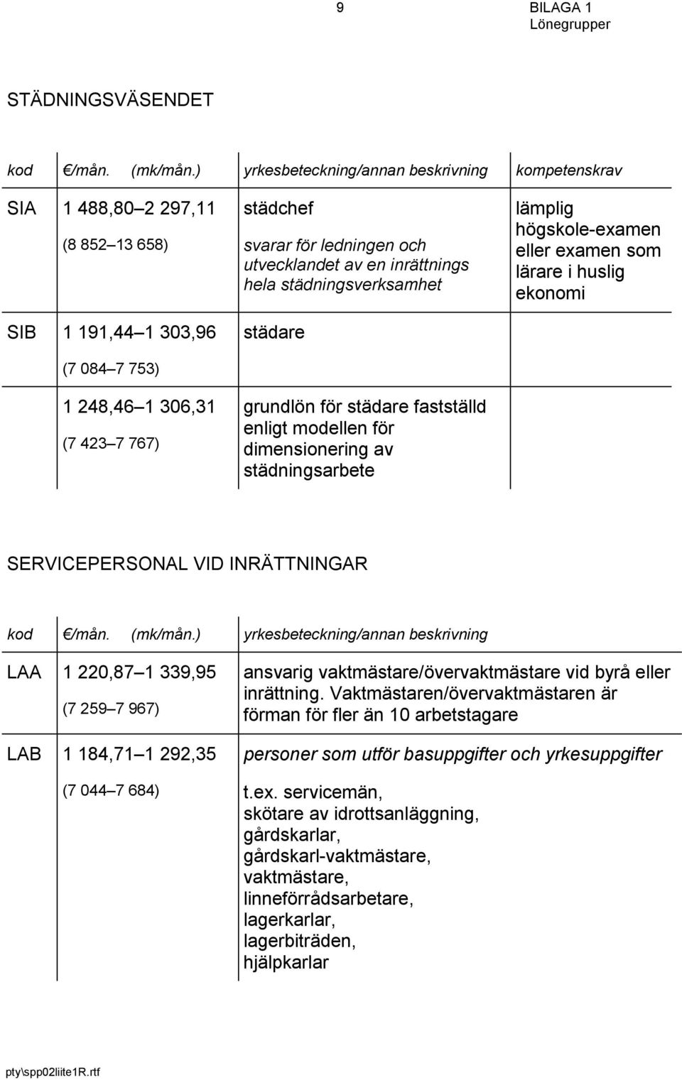 INRÄTTNINGAR kod /mån. (mk/mån.