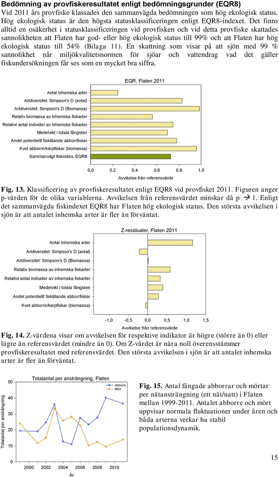 Det finns alltid en osäkerhet i statusklassificeringen vid provfisken och vid detta provfiske skattades sannolikheten att Flaten har god- eller hög ekologisk status till 99% och att Flaten har hög