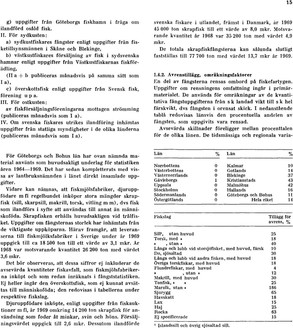 Västkustfiskarnas fiskförädling, (II a -f- b publiceras månadsvis på samma sätt som la), c) överskottsfisk enligt uppgifter från Svensk fisk, förening u p a. III.