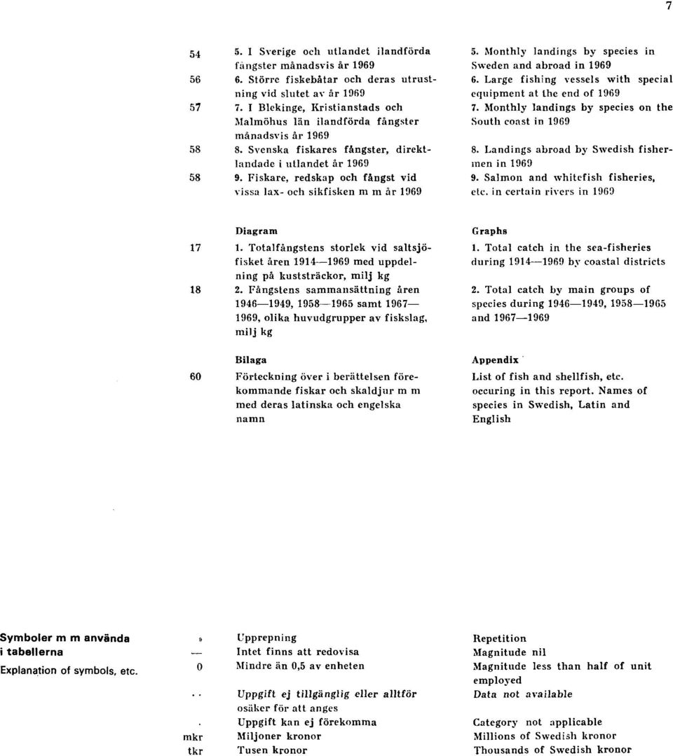 Fiskare, redskap och fångst vid vissa lax- och sikfisken m m år 1969 5. Monthly landings by species in Sweden and abroad in 1969 6. Large fishing vessels with special equipment at the end of 1969 7.