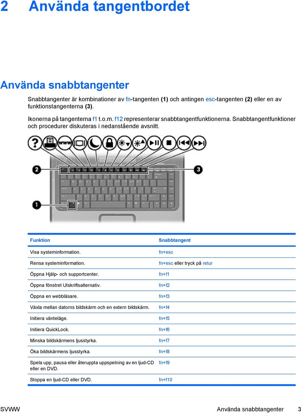 Öppna en webbläsare. Växla mellan datorns bildskärm och en extern bildskärm. Initiera vänteläge. Initiera QuickLock. Minska bildskärmens ljusstyrka. Öka bildskärmens ljusstyrka.