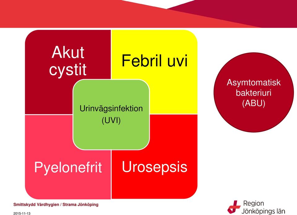 Febril uvi Asymtomatisk