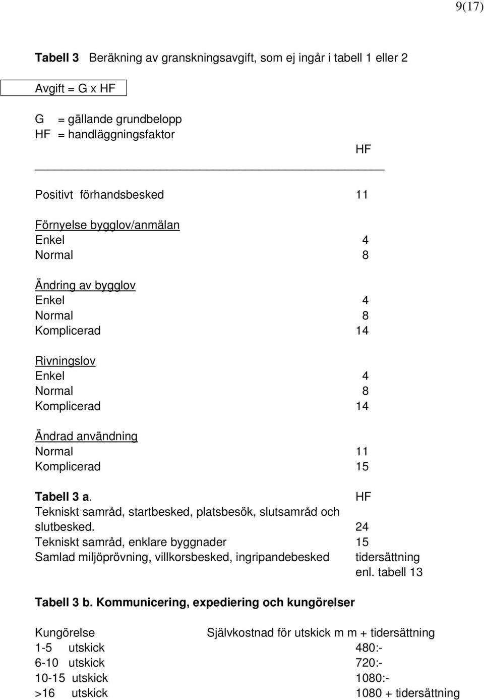 HF Tekniskt samråd, startbesked, platsbesök, slutsamråd och slutbesked. 24 Tekniskt samråd, enklare byggnader 15 Samlad miljöprövning, villkorsbesked, ingripandebesked tidersättning enl.