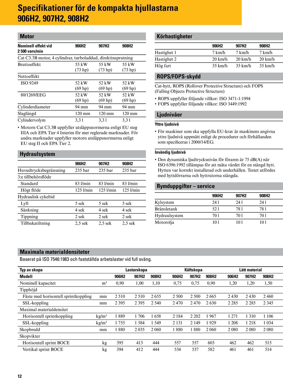 52 kw (69 hp) 52 kw (69 hp) Cylinderdiameter 94 mm 94 mm 94 mm Slaglängd 120 mm 120 mm 120 mm Cylindervolym 3,3 l 3,3 l 3,3 l Motorn Cat C3.