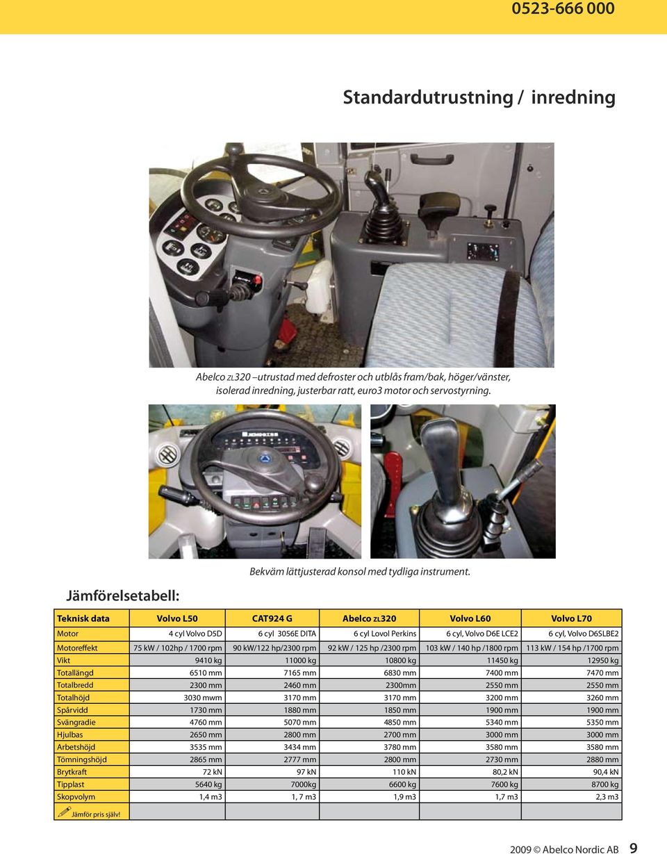 Jämförelsetabell: Teknisk data Volvo L50 CAT924 G Abelco zl320 Volvo L60 Volvo L70 Motor 4 cyl Volvo D5D 6 cyl 3056E DITA 6 cyl Lovol Perkins 6 cyl, Volvo D6E LCE2 6 cyl, Volvo D6SLBE2 Motoreffekt 75