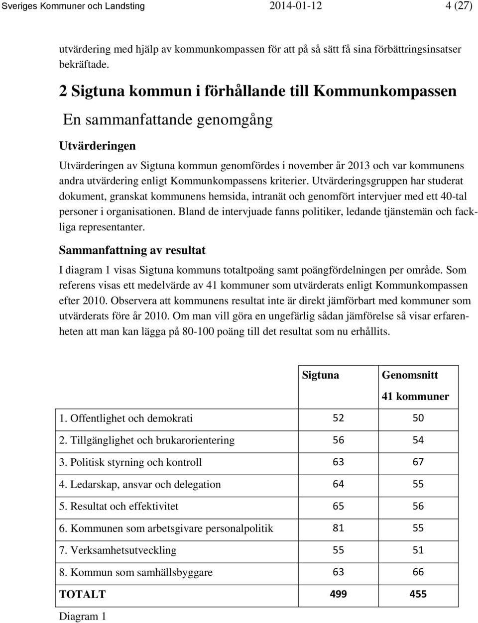 Kommunkompassens kriterier. Utvärderingsgruppen har studerat dokument, granskat kommunens hemsida, intranät och genomfört intervjuer med ett 40-tal personer i organisationen.