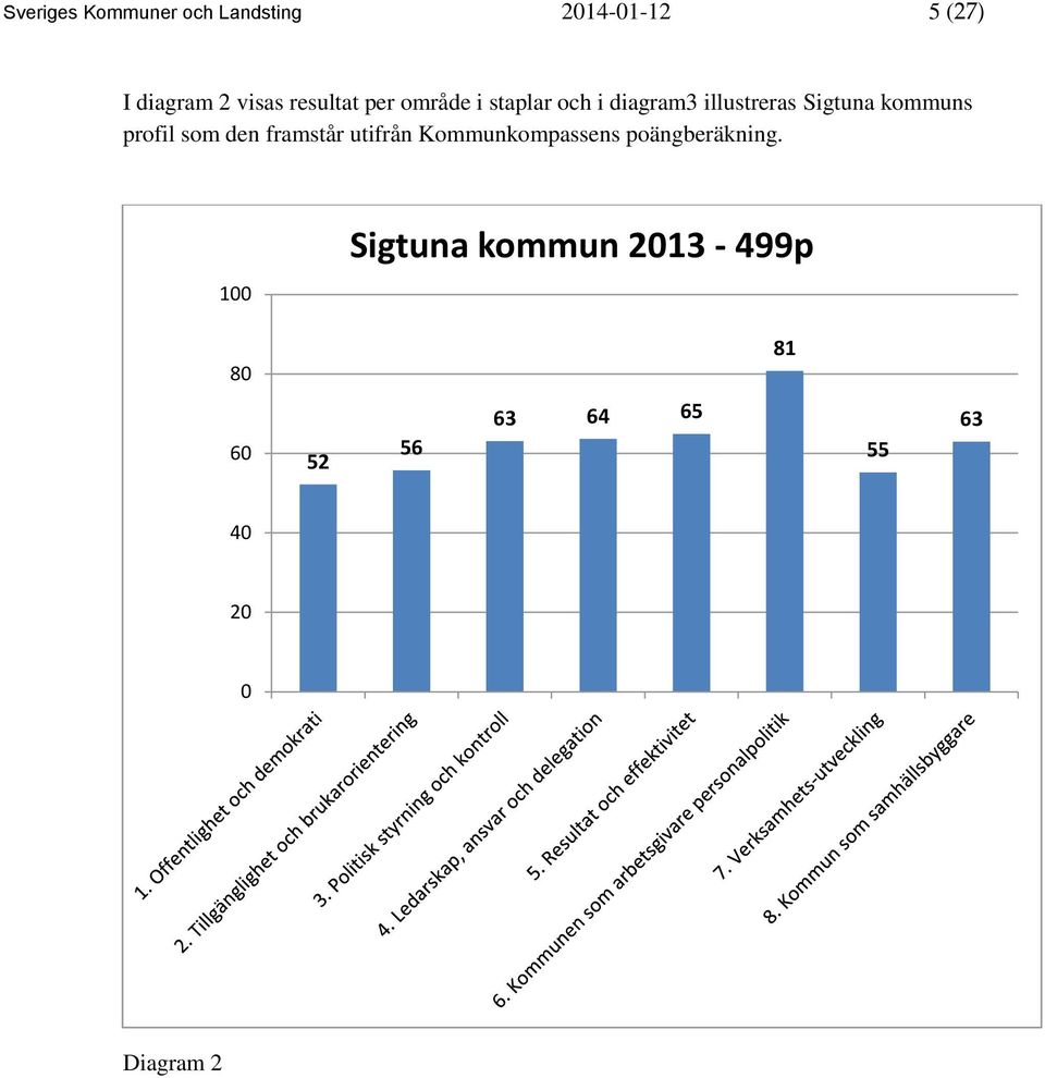 kommuns profil som den framstår utifrån Kommunkompassens