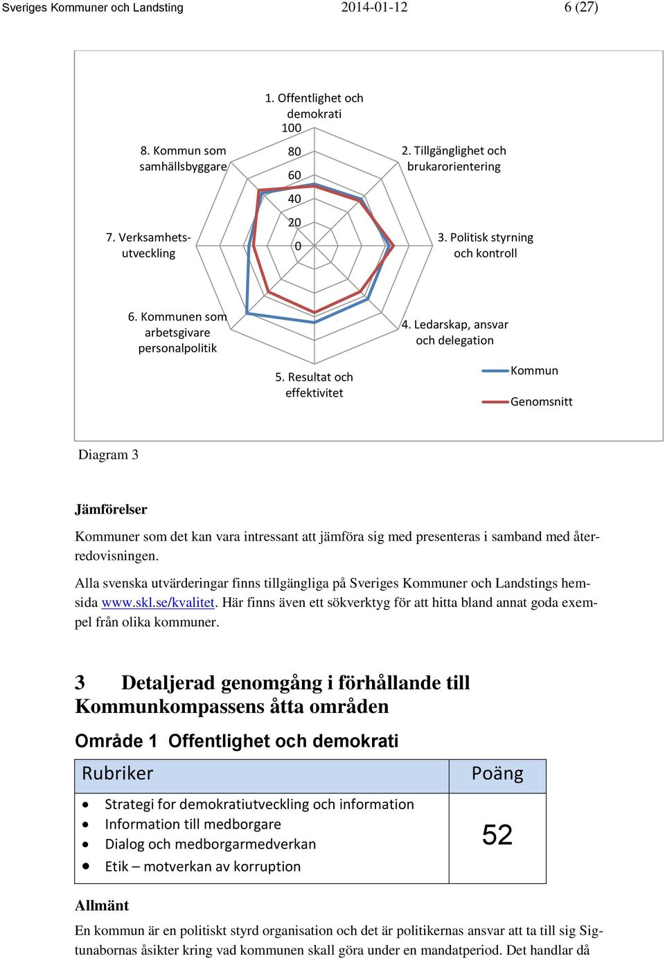 Ledarskap, ansvar och delegation Kommun Genomsnitt Diagram 3 Jämförelser Kommuner som det kan vara intressant att jämföra sig med presenteras i samband med återredovisningen.