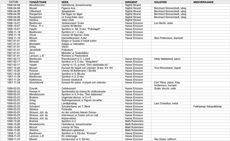 Sibelius Valse triste Sigfrid Strand 1956-10-07 Beethoven Violinkonsert, D-dur Hasse Ericsson Leo Berlin, violin 1956-10-07 Flotow, Fr v Uvertyr till Martha Hasse Ericsson 1956-10-07 Haydn Symfoni nr