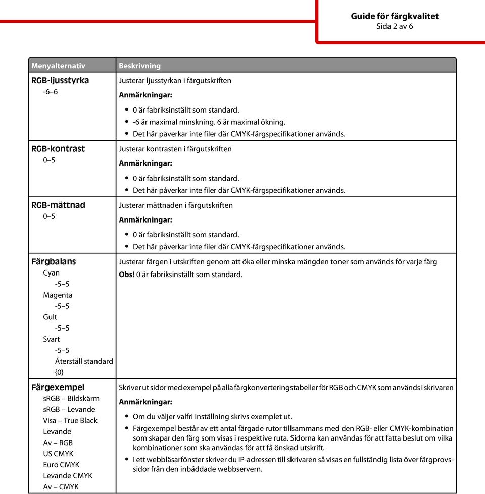 Justerar kontrasten i färgutskriften 0 är fabriksinställt som standard. Det här påverkar inte filer där CMYK-färgspecifikationer används.