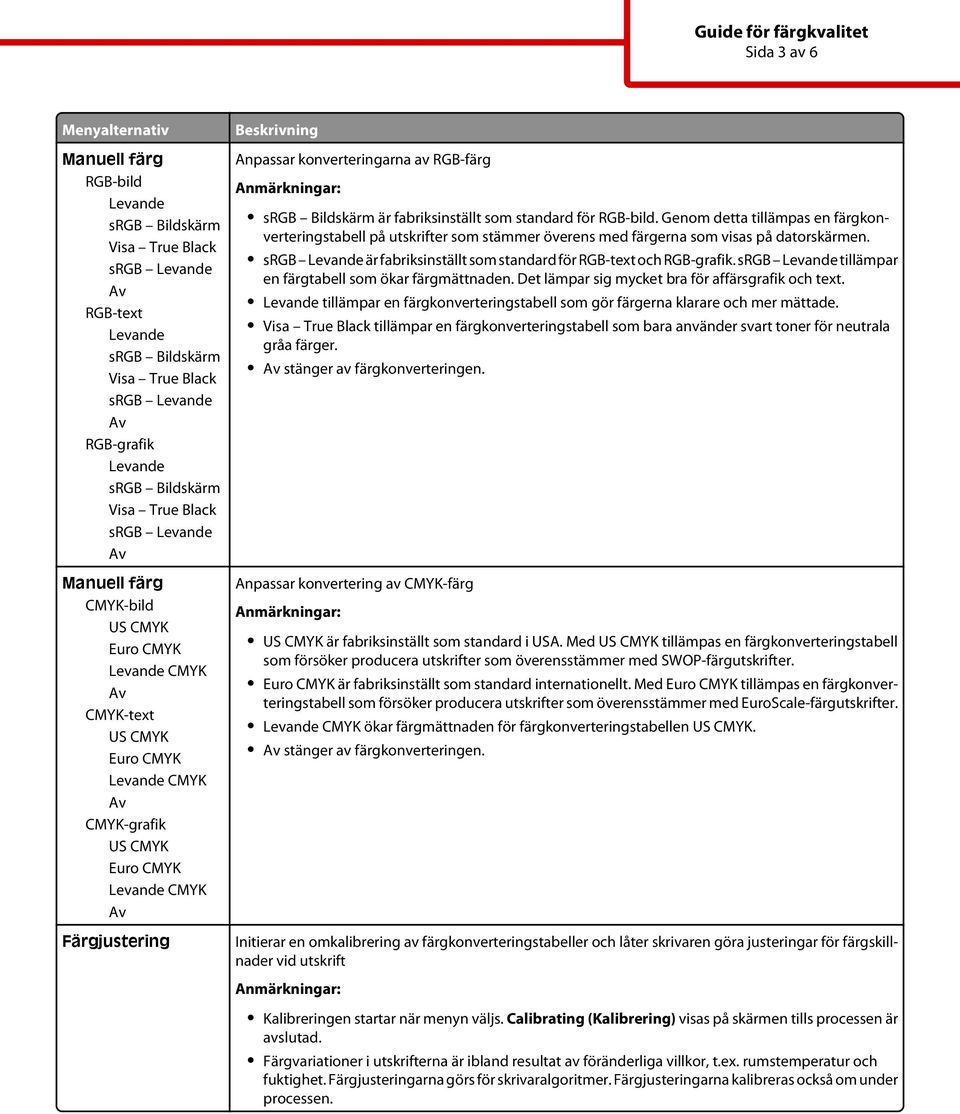 srgb är fabriksinställt som standard för RGB-text och RGB-grafik. srgb tillämpar en färgtabell som ökar färgmättnaden. Det lämpar sig mycket bra för affärsgrafik och text.