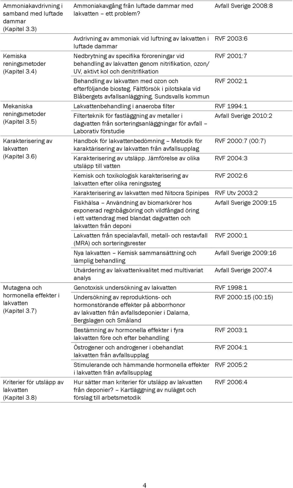 Avfall Sverige 2008:8 Avdrivning av ammoniak vid luftning av lakvatten i RVF 2003:6 luftade dammar Nedbrytning av specifika föroreningar vid RVF 2001:7 behandling av lakvatten genom nitrifikation,