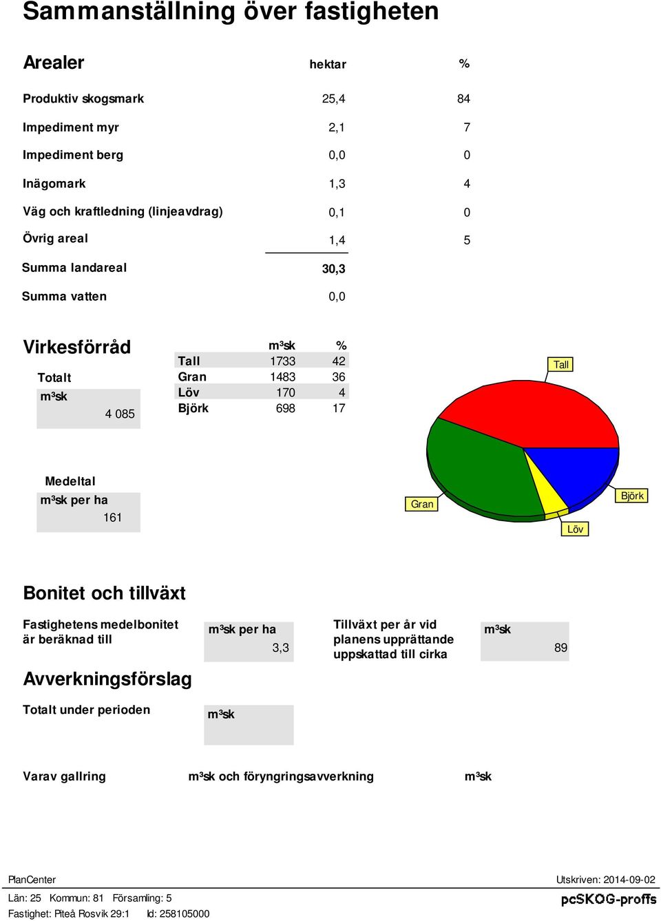 Löv Björk Bonitet och tillväxt Fastighetens medelbonitet är beräknad till m³sk per ha 3,3 Tillväxt per år vid planens upprättande uppskattad till cirka m³sk 89 Avverkningsförslag