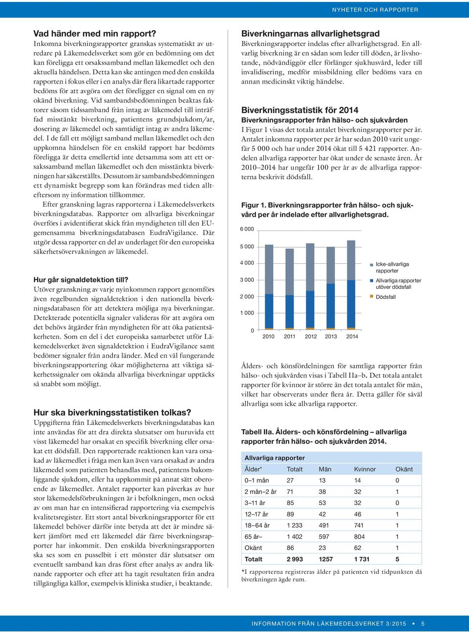 Detta kan ske antingen med den enskilda rapporten i fokus eller i en analys där flera likartade rapporter bedöms för att avgöra om det föreligger en signal om en ny okänd biverkning.