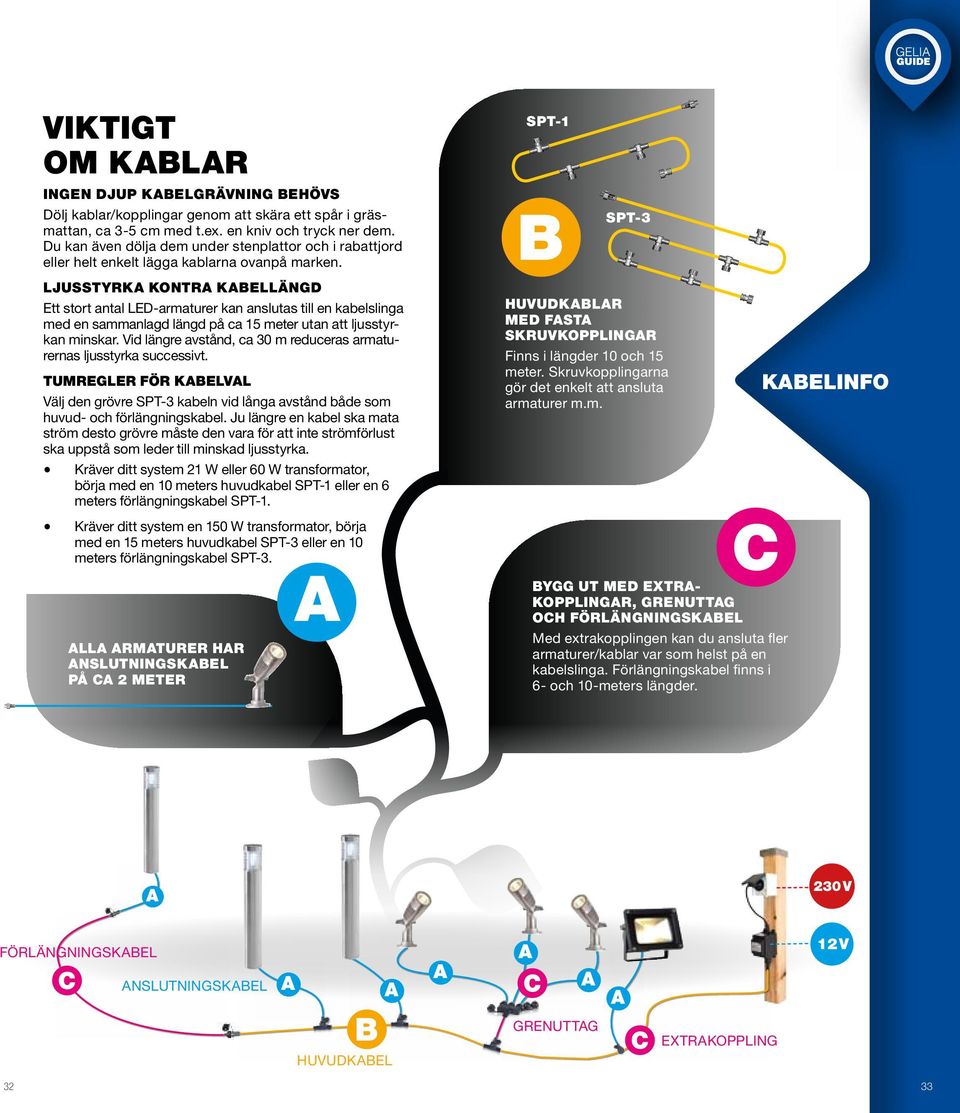 SPT- SPT-3 LJUSSTYRKA KONTRA KABELLÄNGD Ett stort antal LED-armaturer kan anslutas till en kabelslinga med en sammanlagd längd på ca 5 meter utan att ljusstyrkan minskar.