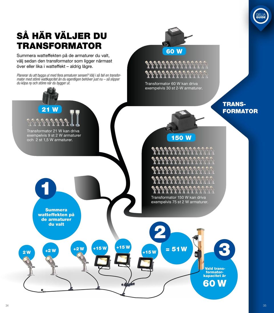 Välj i så fall en transformator med större wattkapcitet än du egentligen behöver just nu så slipper du köpa ny och större när du bygger ut.