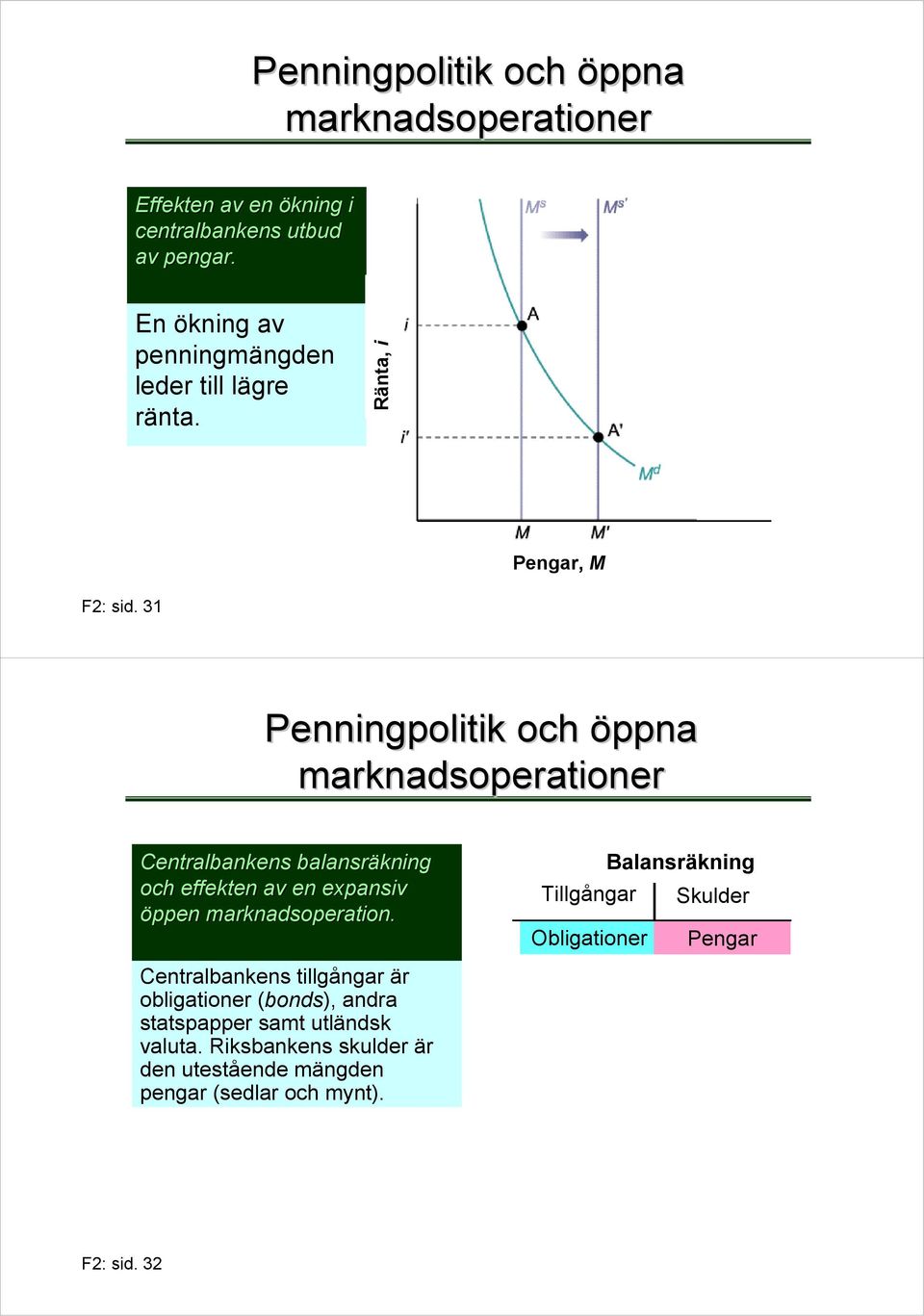 31 Penningpolitik och öppna marknadsoperationer Centralbankens balansräkning och effekten av en expansiv öppen marknadsoperation.