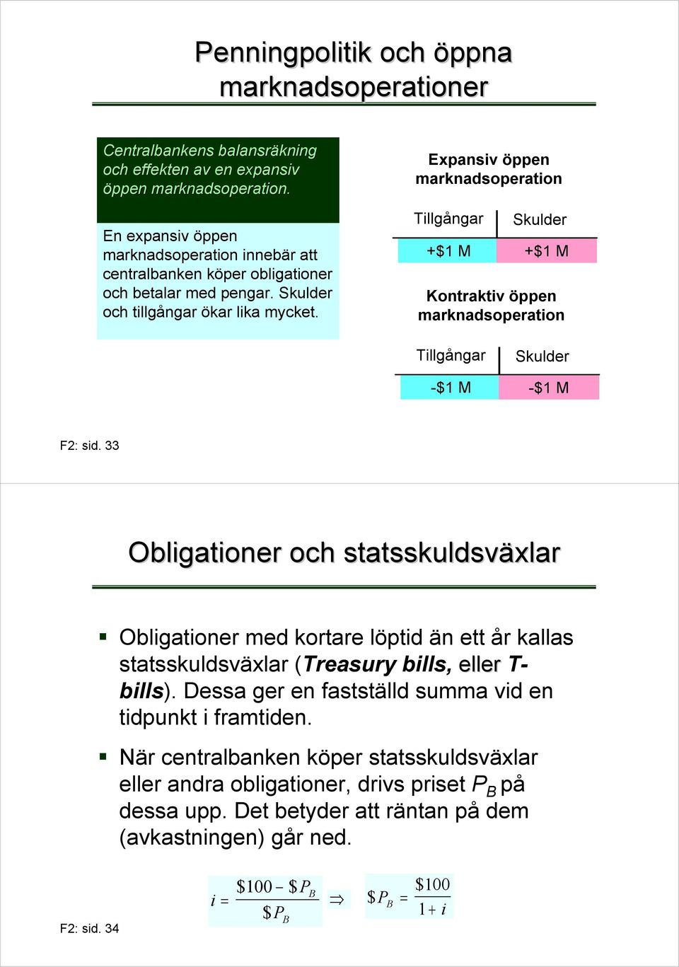 Expansiv öppen marknadsoperation Tillgångar Skulder +$1 M +$1 M Kontraktiv öppen marknadsoperation Tillgångar Skulder -$1 M -$1 M F2: sid.