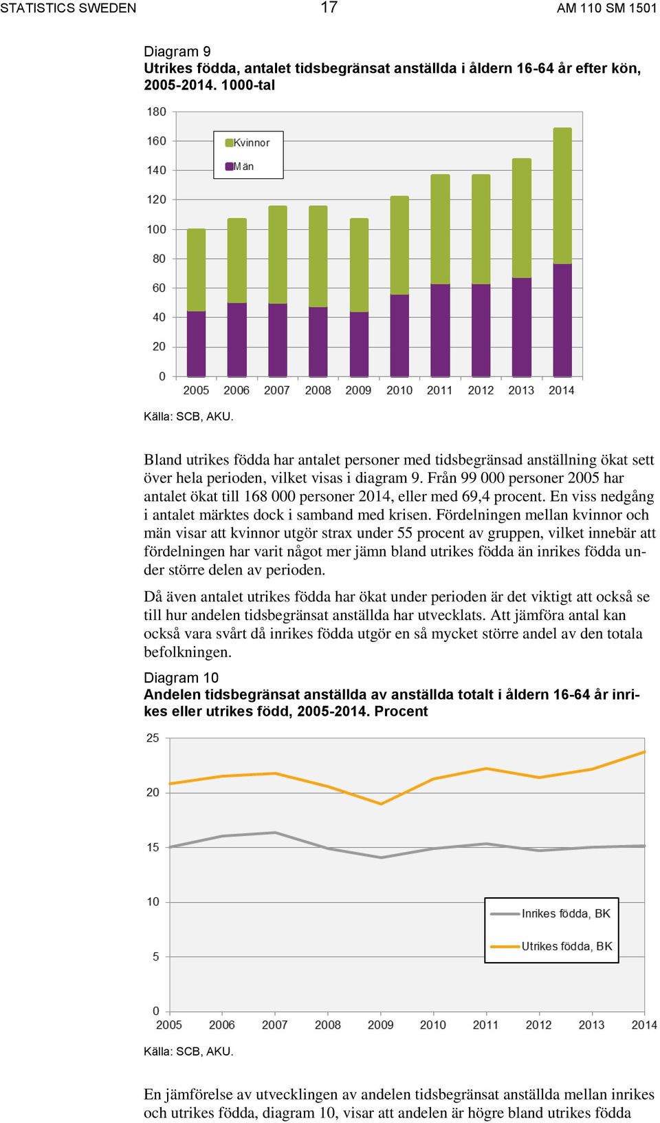 Från 99 000 personer 2005 har antalet ökat till 168 000 personer 2014, eller med 69,4 procent. En viss nedgång i antalet märktes dock i samband med krisen.