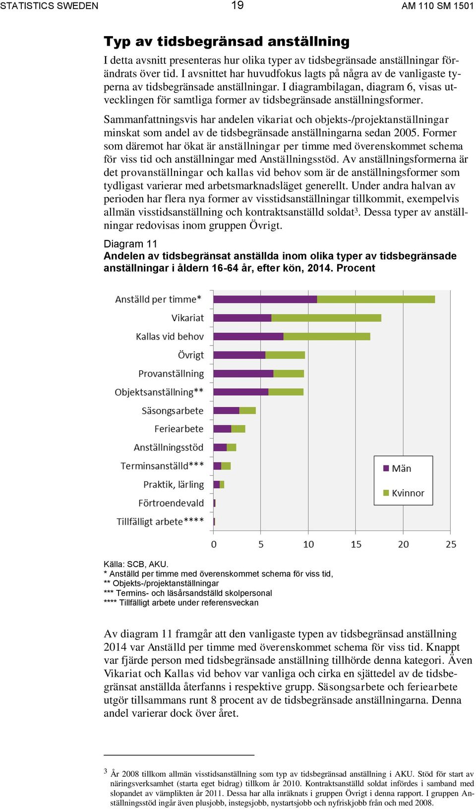 I diagrambilagan, diagram 6, visas utvecklingen för samtliga former av tidsbegränsade anställningsformer.