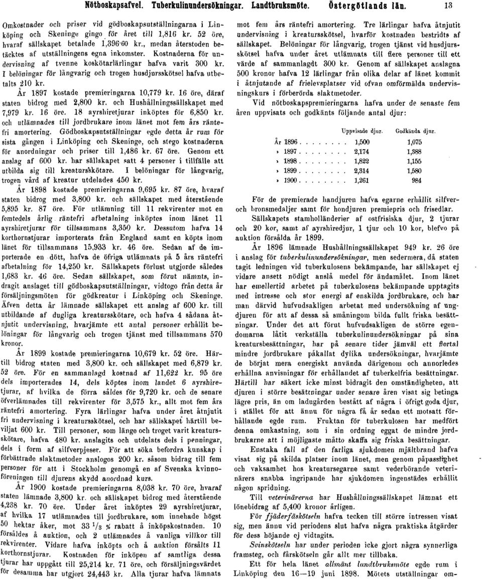 I belöningar för långvarig och trogen husdjursskötsel hafva utbetalts 210 kr. År 1897 kostade premieringarna 10,779 kr. 16 öre, däråt' staten bidrog med 2,800 kr.