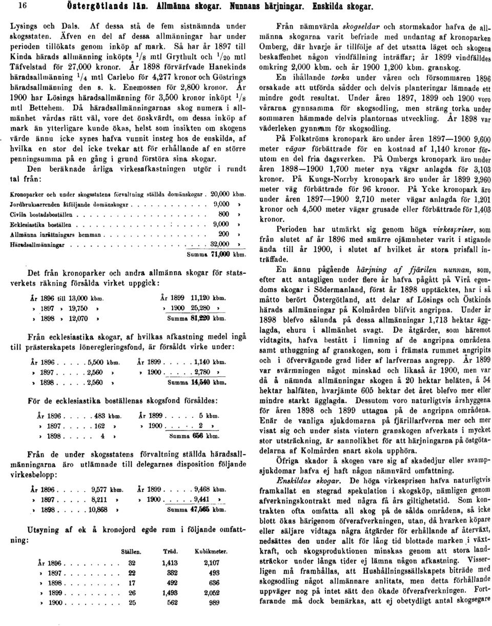 Ar 1898 förvärfvade Hanekinds häradsallmänning x /4 mtl Carlebo för 4,277 kronor och Göstrings häradsallmänning den s. k. Enemossen för 2,800 kronor.