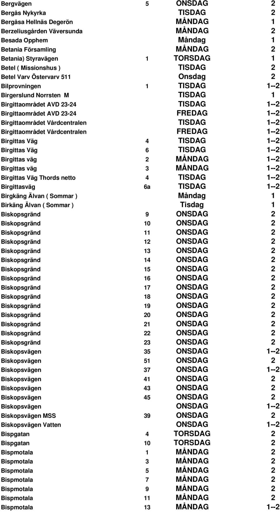 1--2 Birgittaområdet Vårdcentralen TISDAG 1--2 Birgittaområdet Vårdcentralen FREDAG 1--2 Birgittas Väg 4 TISDAG 1--2 Birgittas Väg 6 TISDAG 1--2 Birgittas väg 2 MÅNDAG 1--2 Birgittas väg 3 MÅNDAG