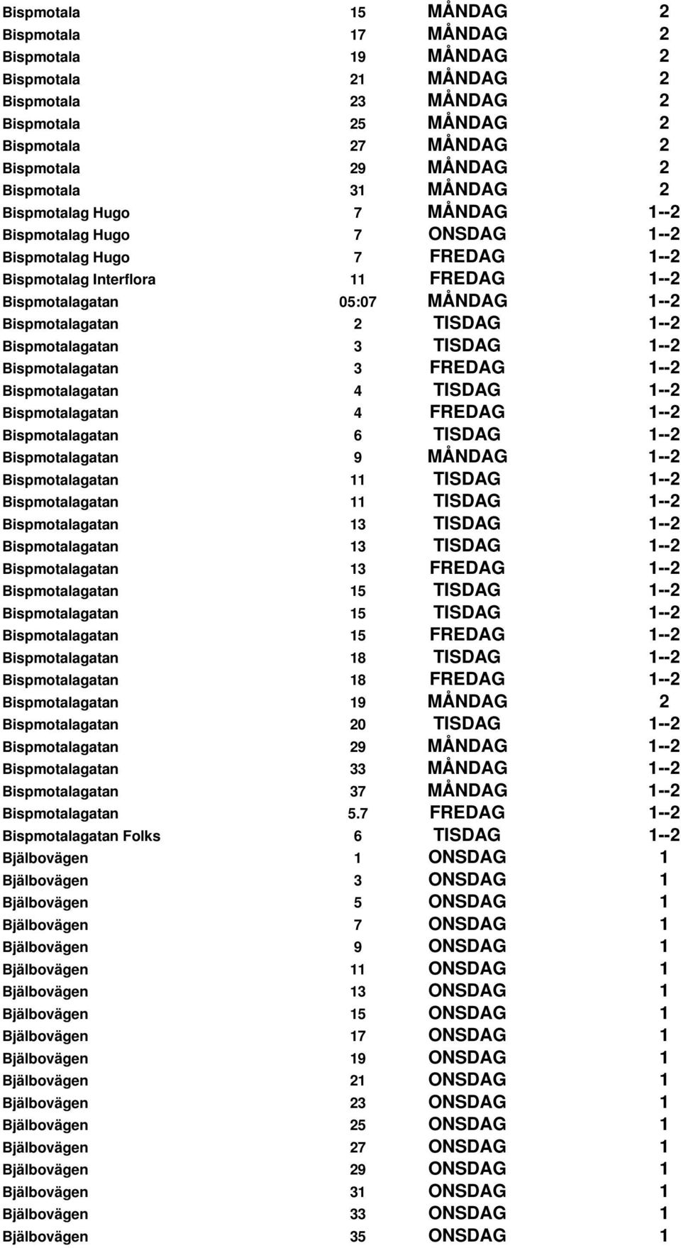 1--2 Bispmotalagatan 3 TISDAG 1--2 Bispmotalagatan 3 FREDAG 1--2 Bispmotalagatan 4 TISDAG 1--2 Bispmotalagatan 4 FREDAG 1--2 Bispmotalagatan 6 TISDAG 1--2 Bispmotalagatan 9 MÅNDAG 1--2