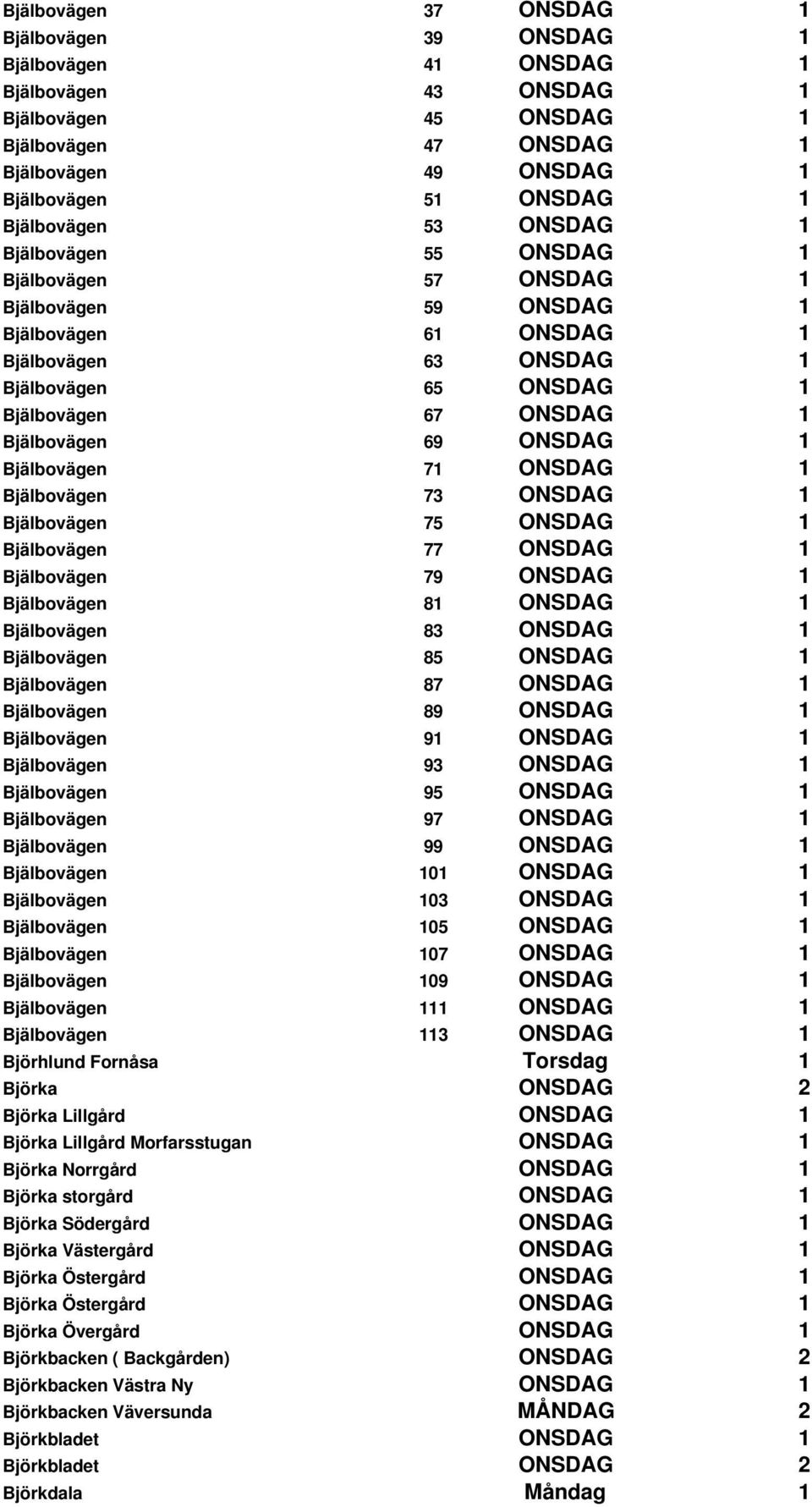 Bjälbovägen 69 ONSDAG 1 Bjälbovägen 71 ONSDAG 1 Bjälbovägen 73 ONSDAG 1 Bjälbovägen 75 ONSDAG 1 Bjälbovägen 77 ONSDAG 1 Bjälbovägen 79 ONSDAG 1 Bjälbovägen 81 ONSDAG 1 Bjälbovägen 83 ONSDAG 1