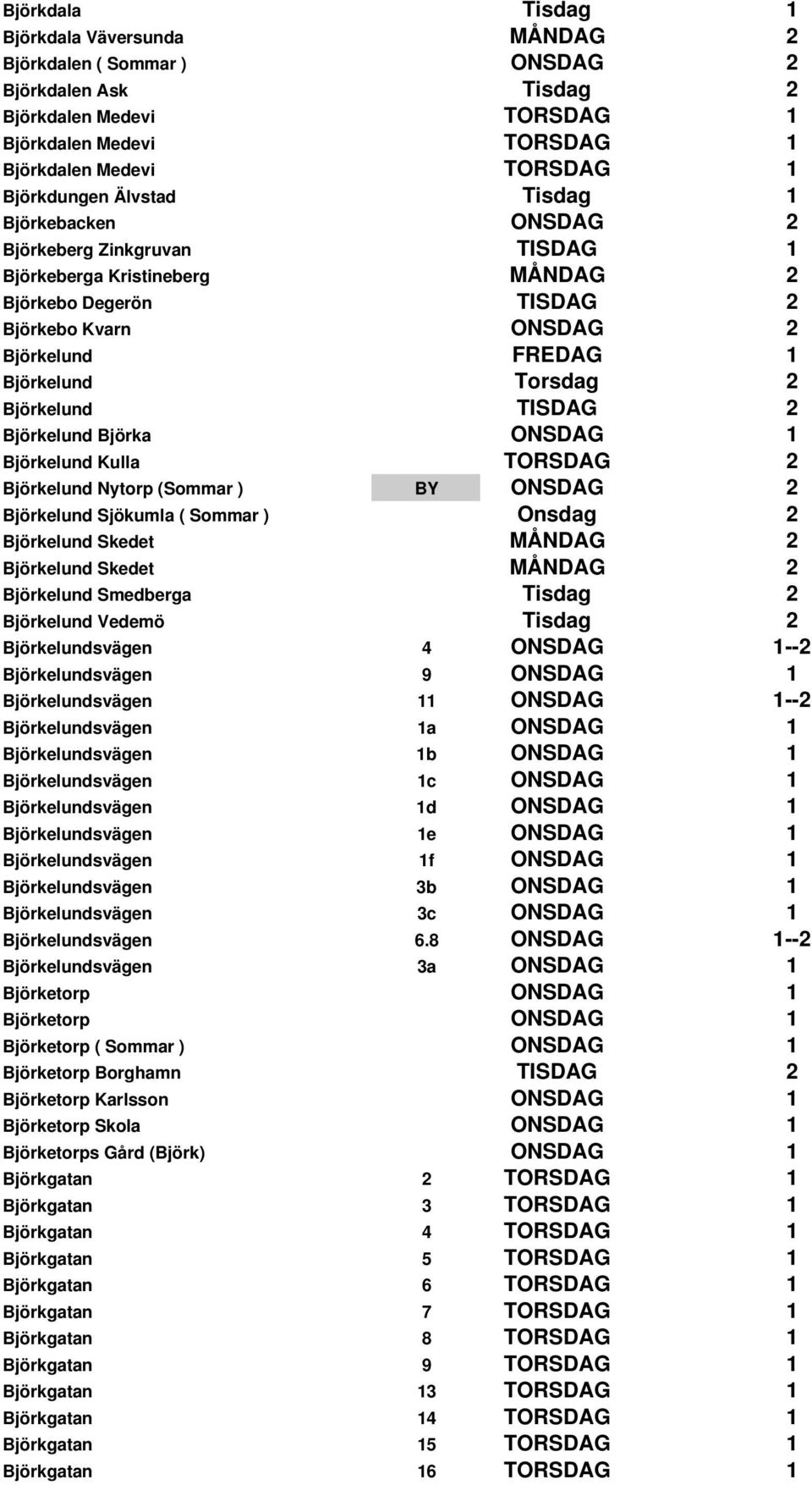 Björkelund TISDAG 2 Björkelund Björka ONSDAG 1 Björkelund Kulla TORSDAG 2 Björkelund Nytorp (Sommar ) BY ONSDAG 2 Björkelund Sjökumla ( Sommar ) Onsdag 2 Björkelund Skedet MÅNDAG 2 Björkelund Skedet