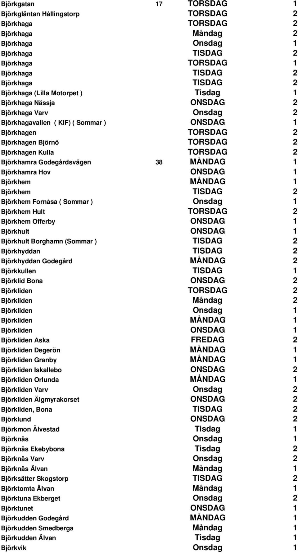 TORSDAG 2 Björkhamra Godegårdsvägen 38 MÅNDAG 1 Björkhamra Hov ONSDAG 1 Björkhem MÅNDAG 1 Björkhem TISDAG 2 Björkhem Fornåsa ( Sommar ) Onsdag 1 Björkhem Hult TORSDAG 2 Björkhem Offerby ONSDAG 1