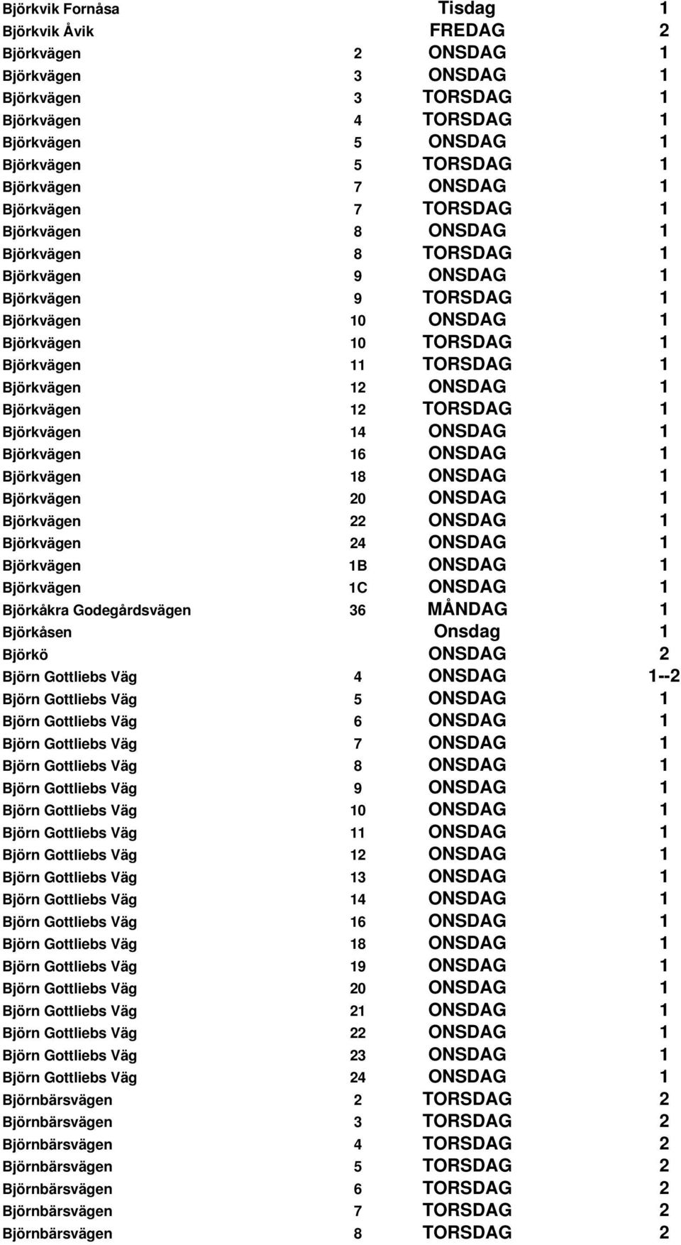 Björkvägen 12 ONSDAG 1 Björkvägen 12 TORSDAG 1 Björkvägen 14 ONSDAG 1 Björkvägen 16 ONSDAG 1 Björkvägen 18 ONSDAG 1 Björkvägen 20 ONSDAG 1 Björkvägen 22 ONSDAG 1 Björkvägen 24 ONSDAG 1 Björkvägen 1B