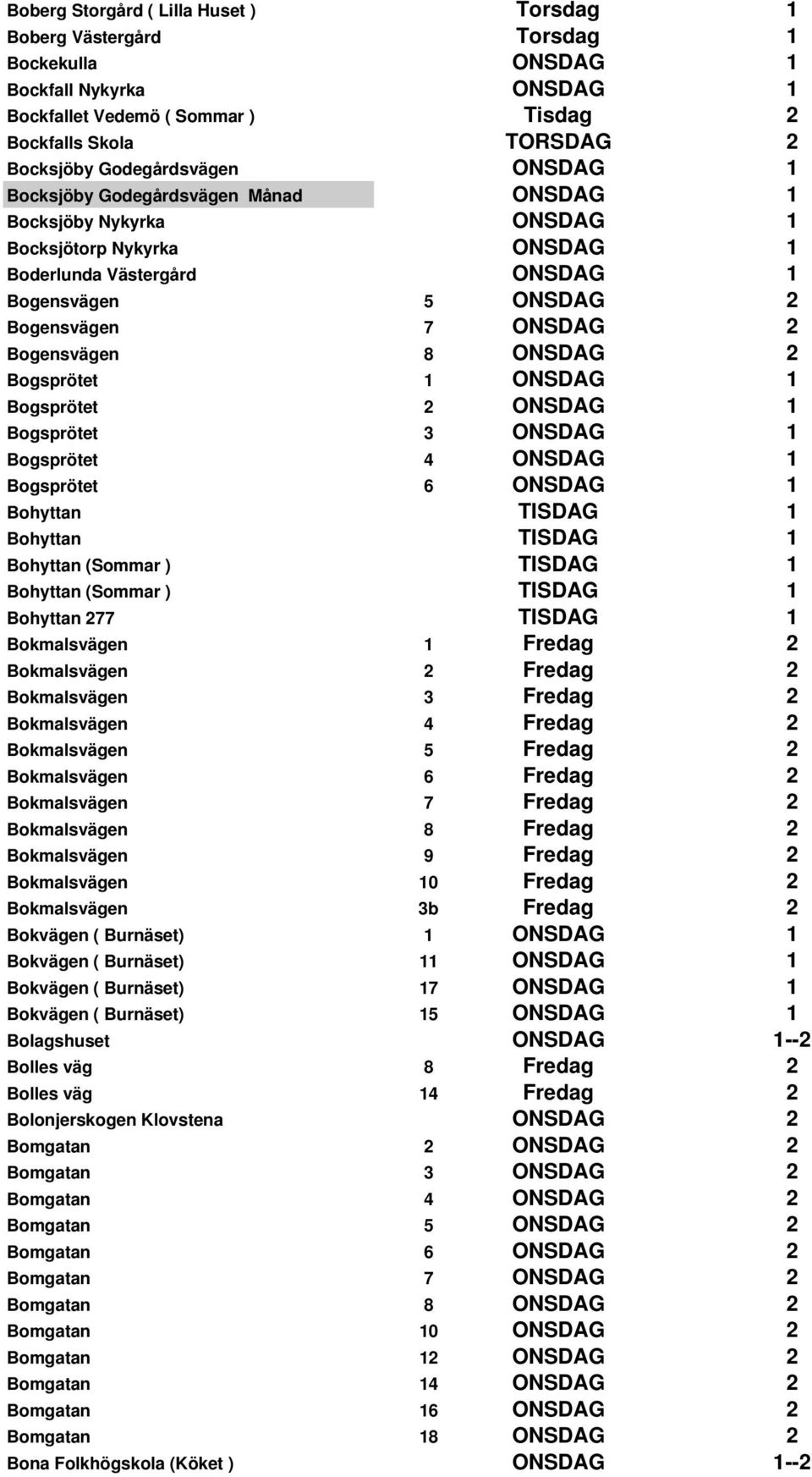 Bogensvägen 8 ONSDAG 2 Bogsprötet 1 ONSDAG 1 Bogsprötet 2 ONSDAG 1 Bogsprötet 3 ONSDAG 1 Bogsprötet 4 ONSDAG 1 Bogsprötet 6 ONSDAG 1 Bohyttan TISDAG 1 Bohyttan TISDAG 1 Bohyttan (Sommar ) TISDAG 1