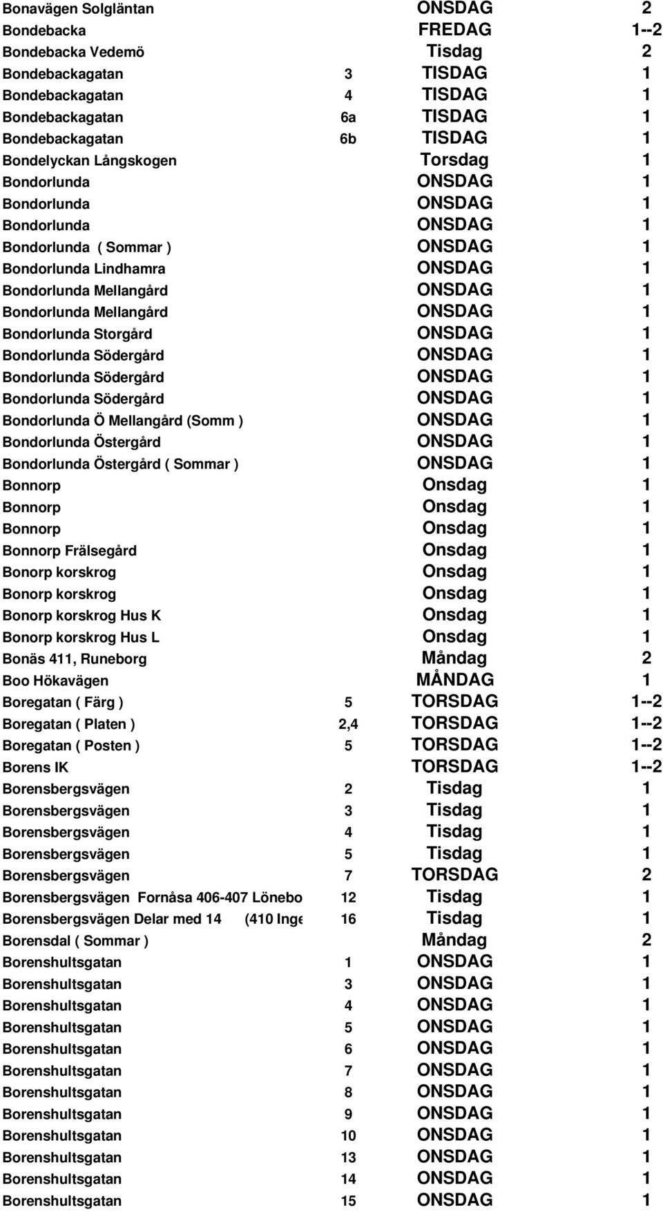 Bondorlunda Mellangård ONSDAG 1 Bondorlunda Storgård ONSDAG 1 Bondorlunda Södergård ONSDAG 1 Bondorlunda Södergård ONSDAG 1 Bondorlunda Södergård ONSDAG 1 Bondorlunda Ö Mellangård (Somm ) ONSDAG 1